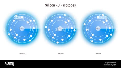 silicon isotopes
